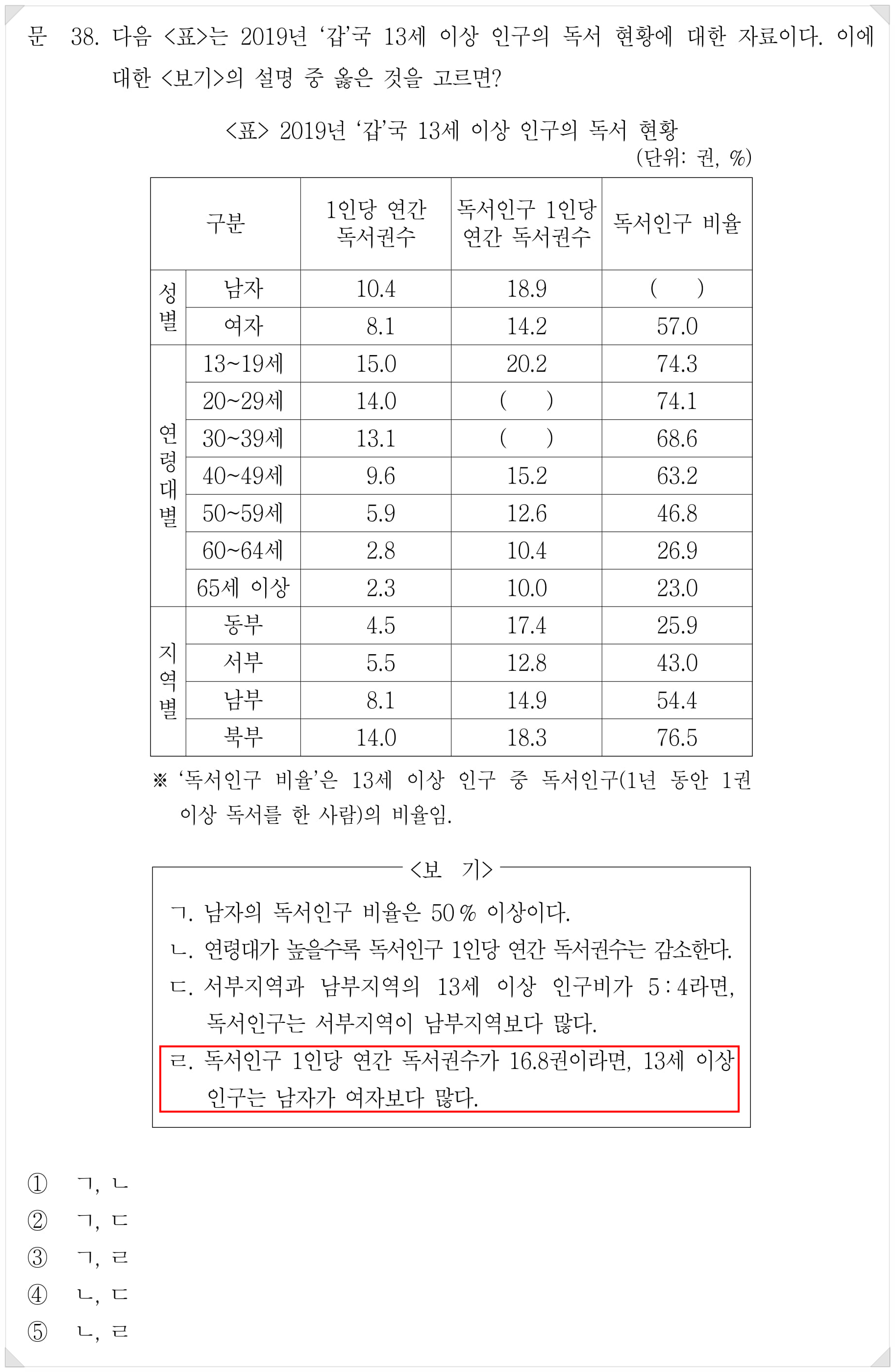 2020년 5급 PSAT 자료해석 나책형 38번