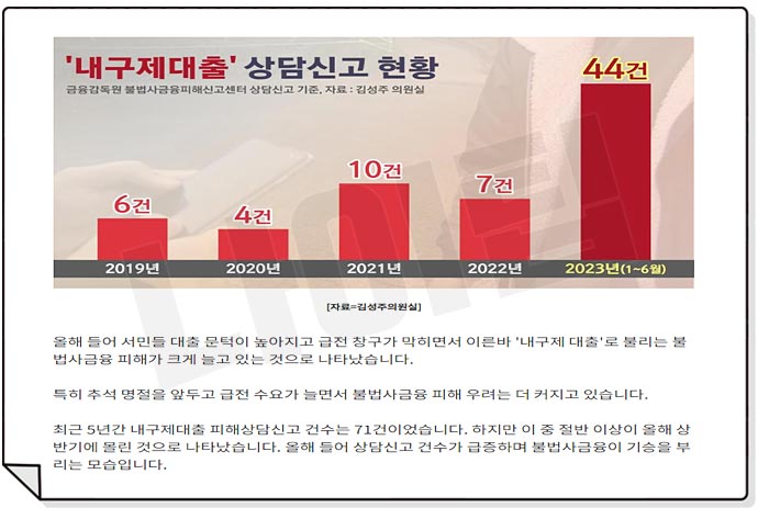 작업대출사기 유형