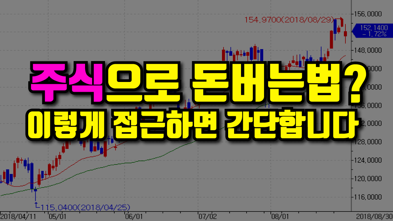  상한가 다음날 매매 후 매도는 어디에서?