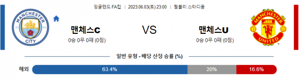  프리미어리그 FA 맨시티 대 맨유 분석 해외축구