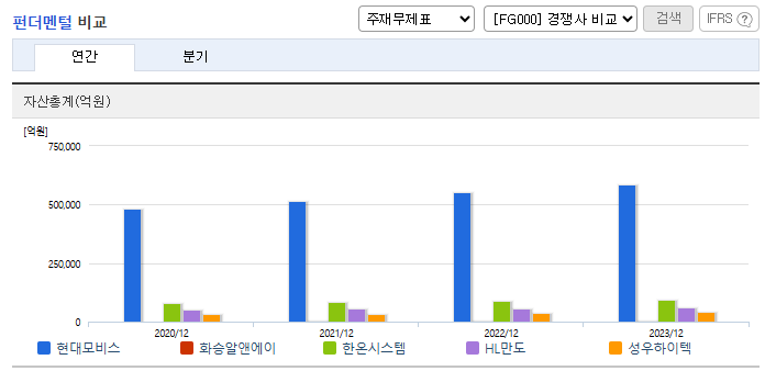 현대모비스 주가 전망
