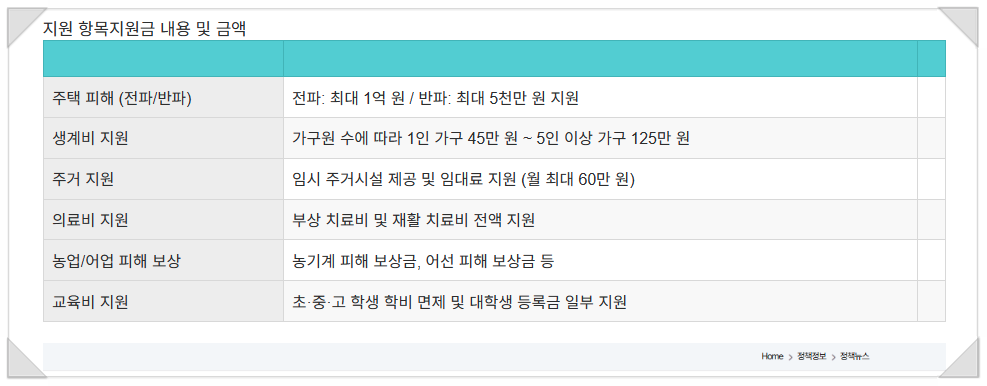 지원 안내