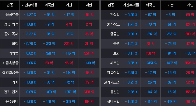 상품간 매매동향