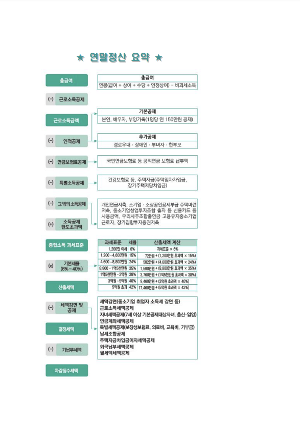 연말정산 간소화