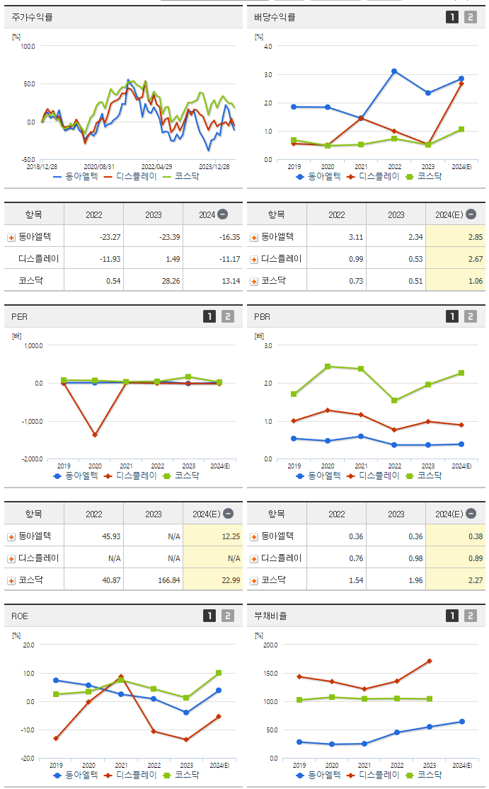 동아엘텍_섹터분석