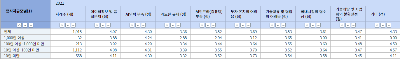 KOSIS_AI_STATISTICS_survey_RESULT