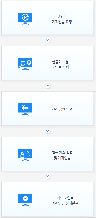 계좌입금 과정 안내