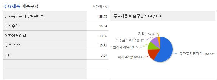 유안타증권_주요제품