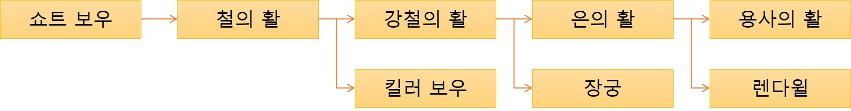 파이어 엠블렘 인게이지 활 강화 맵 이미지