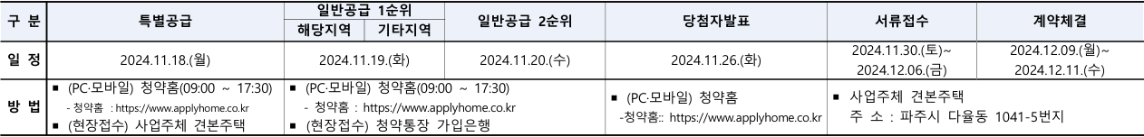 문산역3차-동문-디이스트-센트럴-청약일정