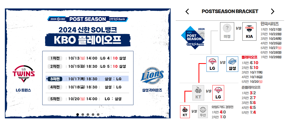 2024 KBO 한국시리즈 경기 및 티켓 예매 일정