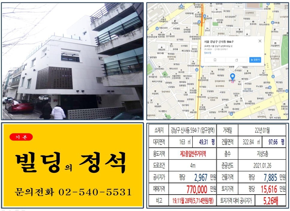  강남구 도산대로 올근생 70억 신축 꼬마빌딩 실거래가 조회] 신사동 594-7 (압구정역) 77억 원, 평당 1억 5,616만 원 매매되었습니다.