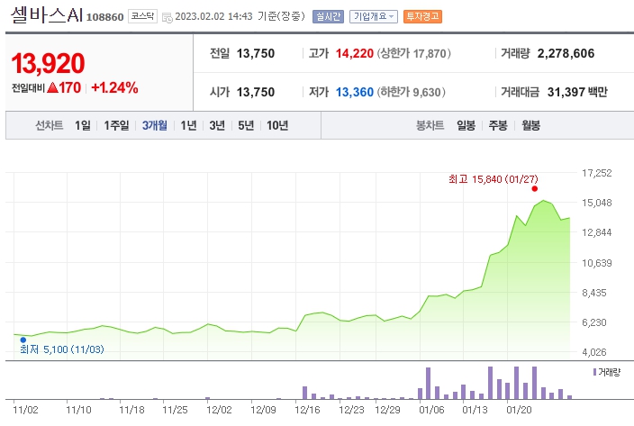 셀바스AI 주가