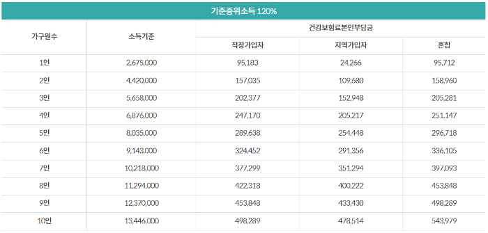 2024년도-기준-중위소득-120%