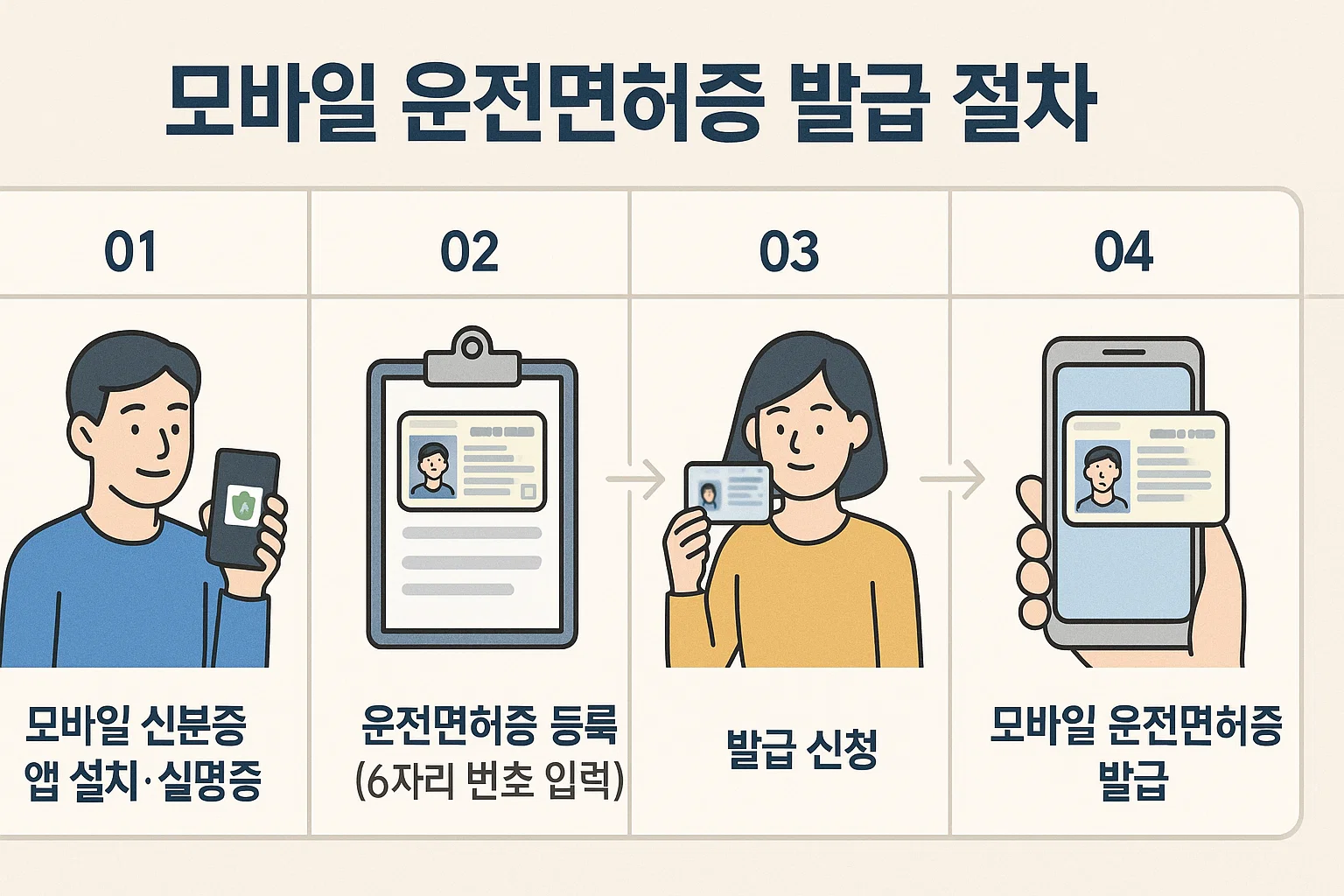 2025 모바일 신분증 발급 총정리! 주민등록증·운전면허증 이제 스마트폰으로 끝!!