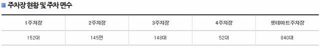 서울역 주차장 요금