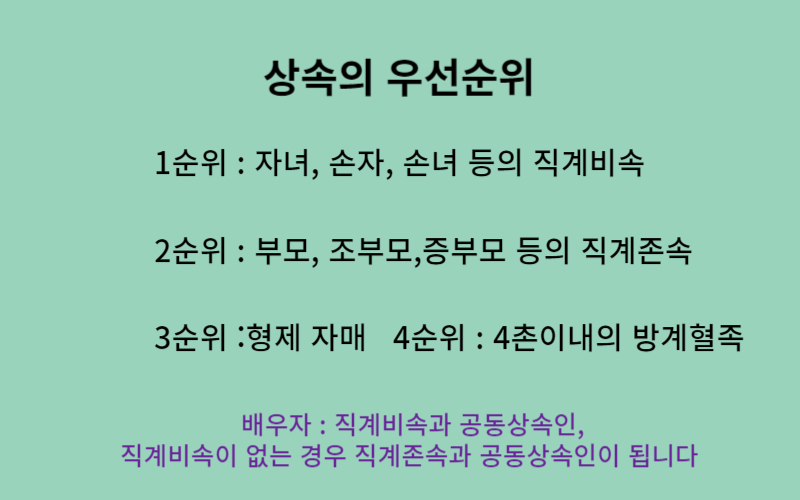 상속의 우선순위