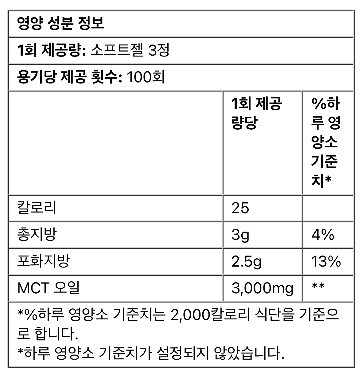 MCT오일 성분 정보