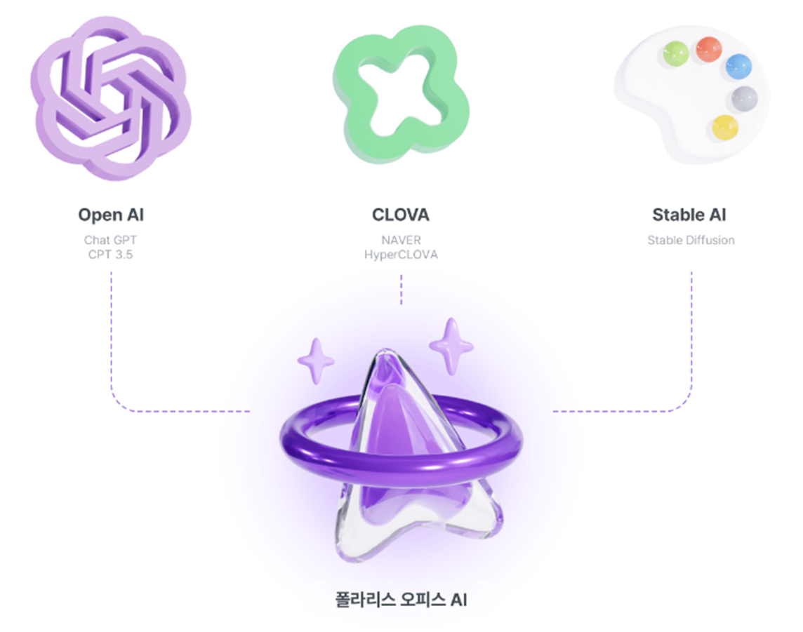 폴라리스 오피스 Ai