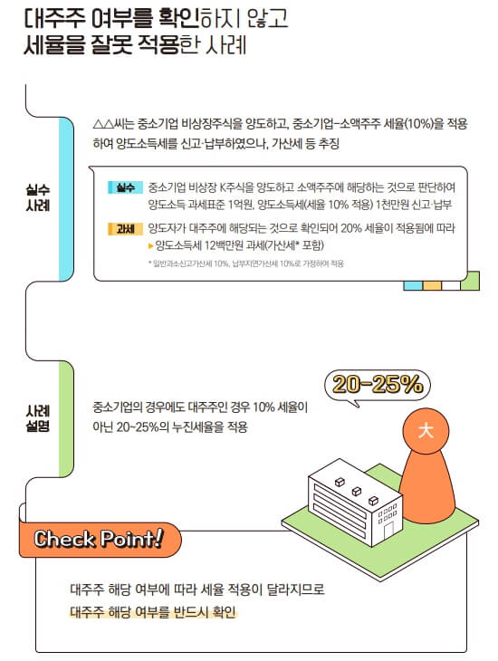 주식 양도소득세 신고방법 [국세청이 알려주는 자주하는 실수 꼭 확인하세요]