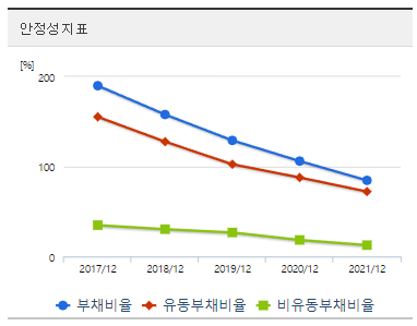 한국큐빅-재무제표