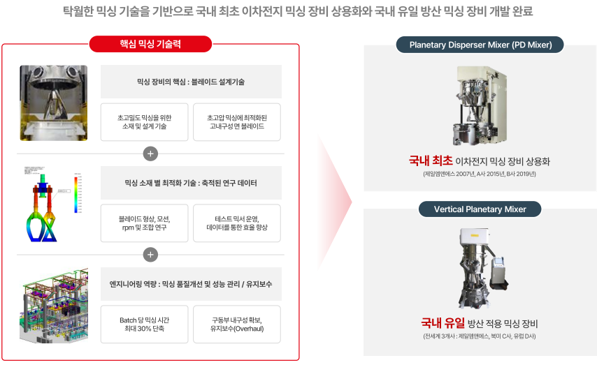 엠앤에스 이미지