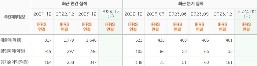 흥아해운실적