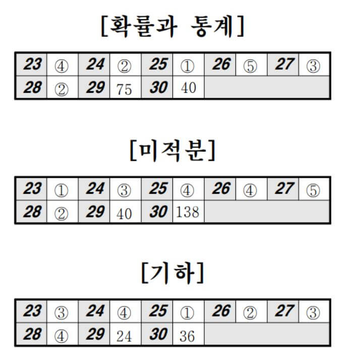 확률과 통계