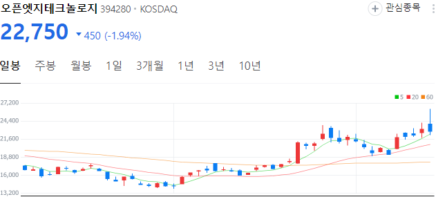 HBM-관련주-오픈엣지테크놀로지-주가