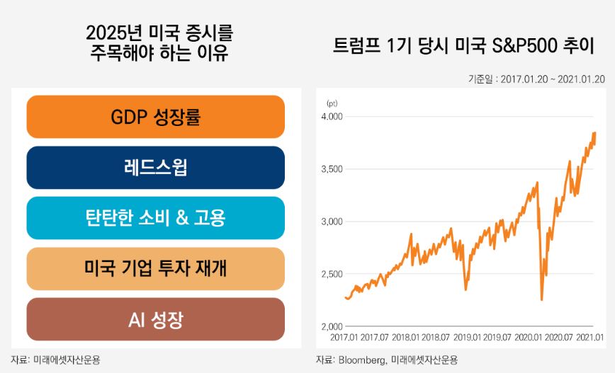 미국증시 그래프이미지