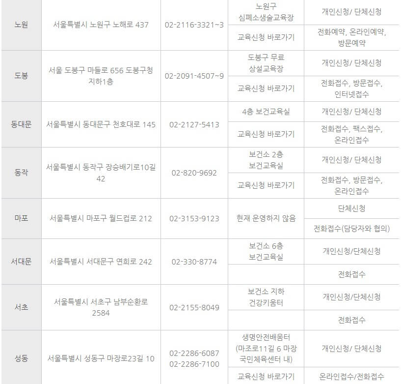서울시-심폐소생술-교육장 (1)