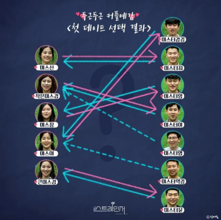 방영종료한국예능 스트레인저 1기 결말 출연진 32