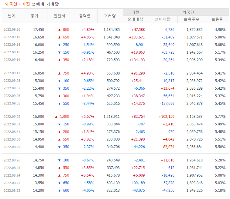 서진시스템-외국인-기관-수급