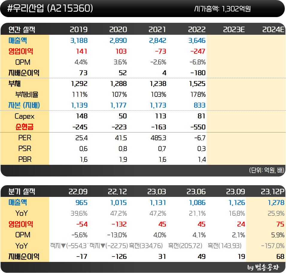 인사이트::한경유레카 NO.1 AI투자서비스