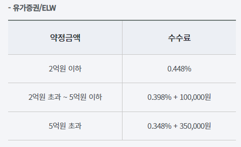 증권사 수수료 비교