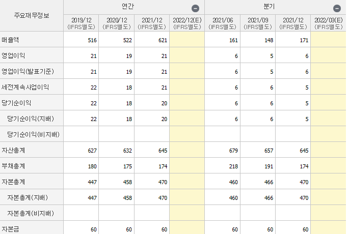 일봉자동차공업사 이미지