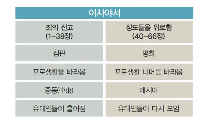 이사야 장별 요약 말씀 내용_2