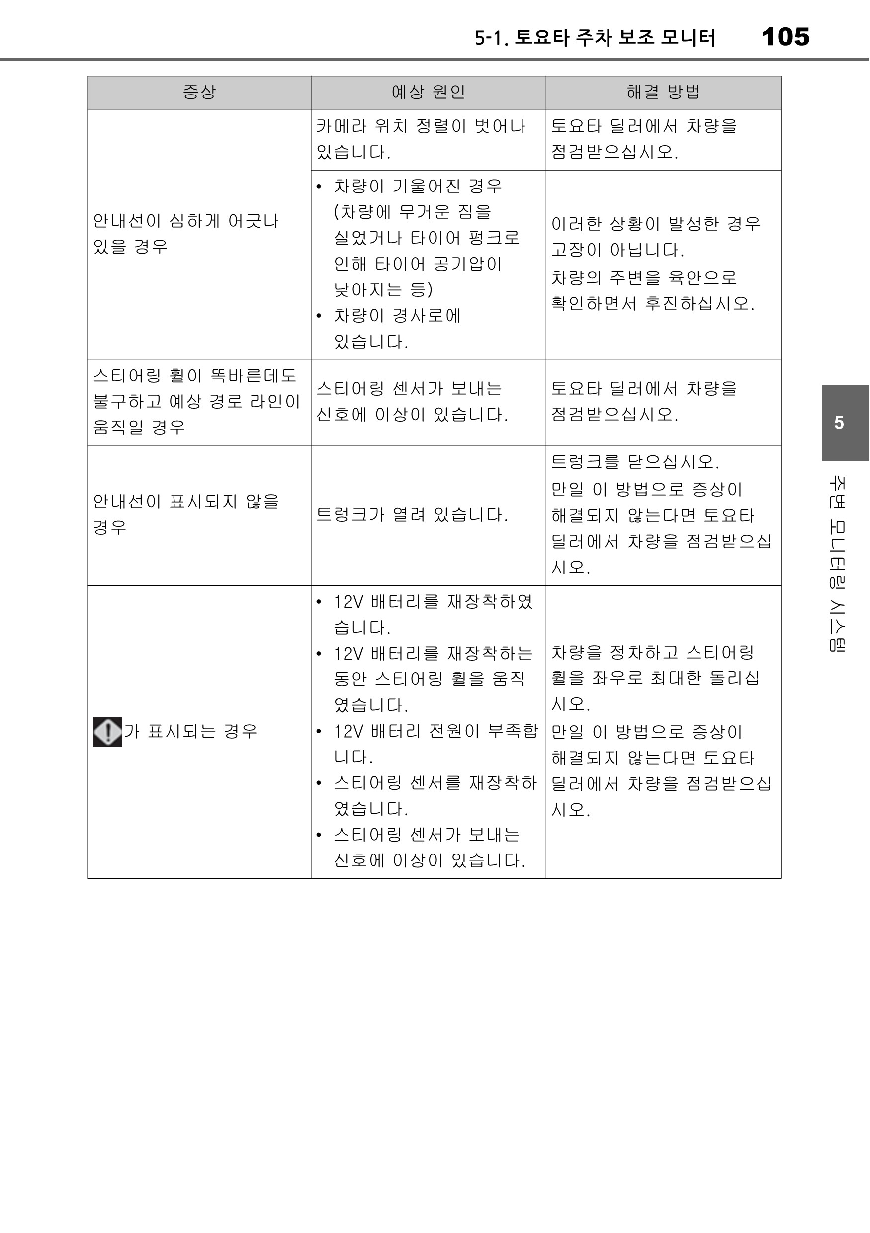 아발론 하이브리드 멀티미디어 시스템 오너스 매뉴얼

주변 모니터링 시스템