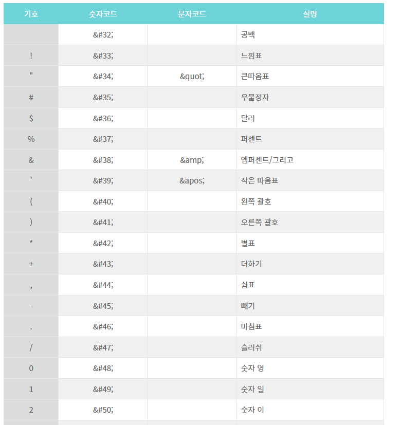  HTML 자주 사용하는 특수문자 코드표 알아보기
