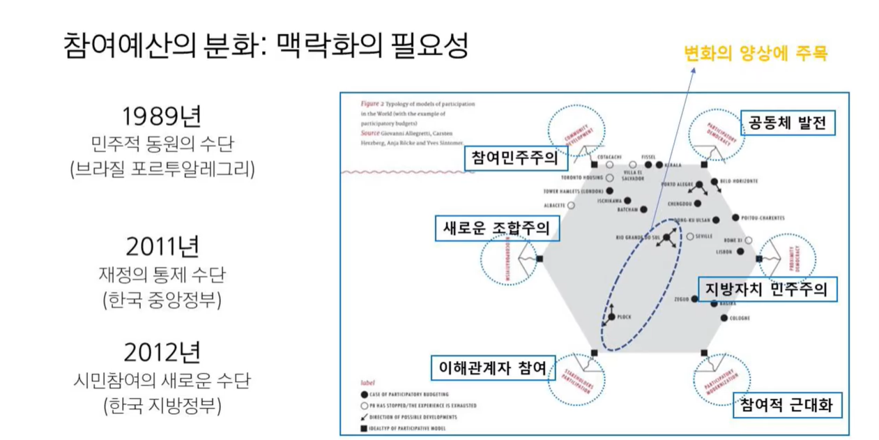  주민참여 예산학교 ③ 참여 예산의 다양성