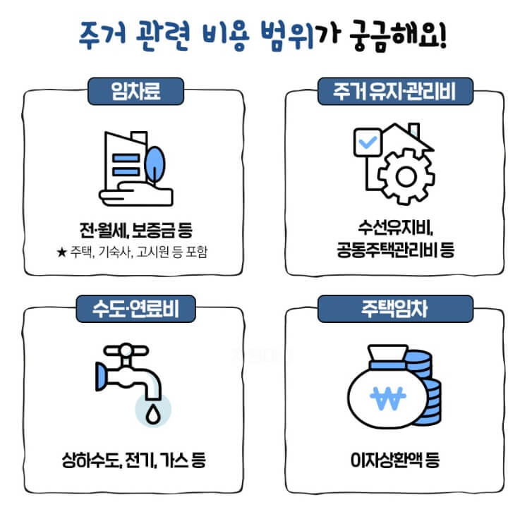 ２０２５년 주거안정장학금 신청 방법、조건、총정리