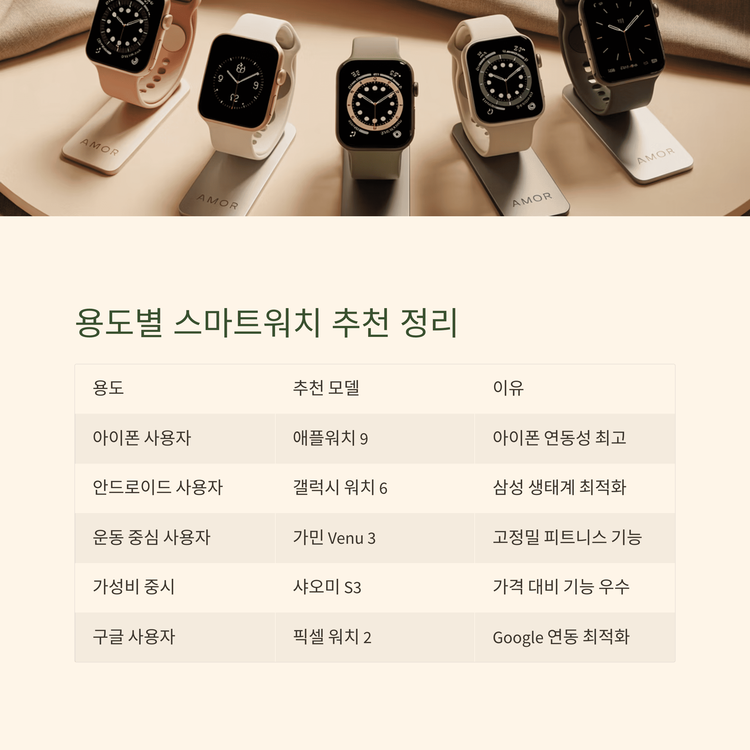 건강 의료