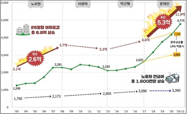 대한민국 최고의 전성시대