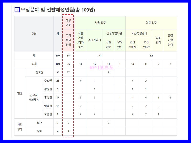 주거복지사자격증