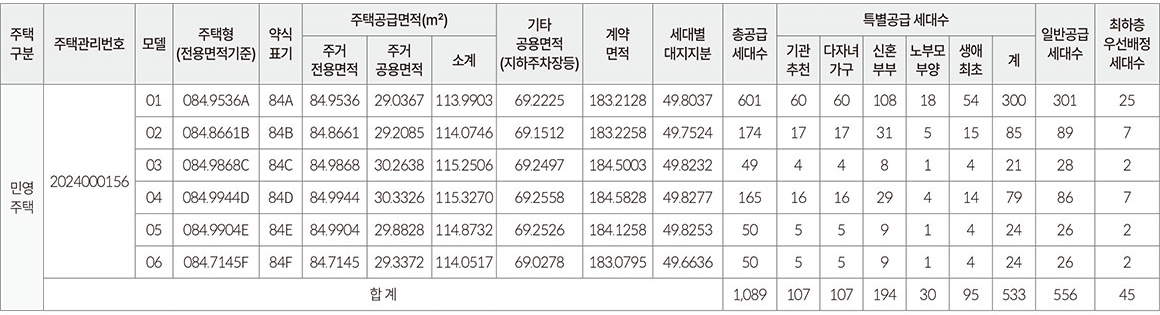 계양롯데캐슬파크시티2단지1순위-2