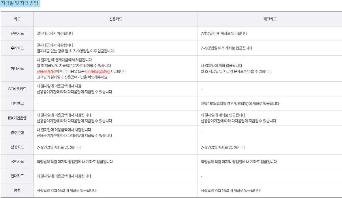 알뜰교통카드-마일리지-지급방법