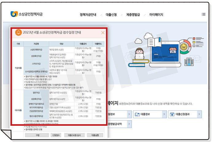 청년고용연계자금 금리&#44; 한도&#44; 서류