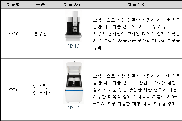  파크시스템스 배당금 완전 분석 | 매달 10만원 정도 받으려면? | 배당락일, 지급일