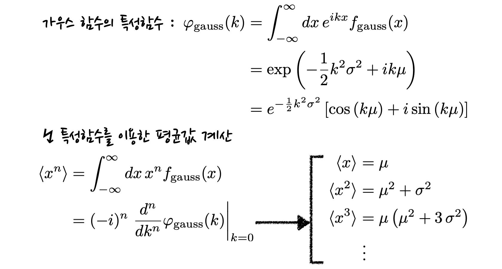 formulae for the characteristic function of Gaussian distribution function. It also demonstrates how to compute statistical moments by taking derivatives of the characteristic function.