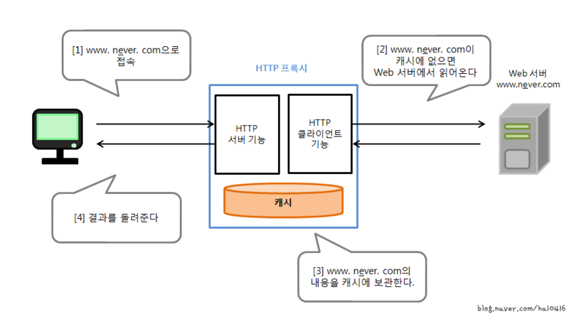 https://blog.naver.com/hai0416/221629819476